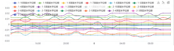 毫米级精度